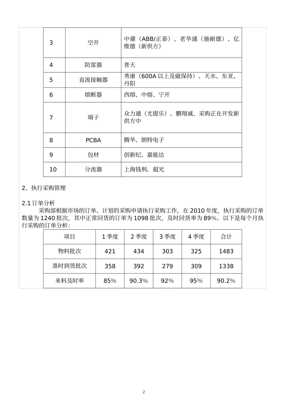 采购部年度工作总结报告（2010/2011） 第3页