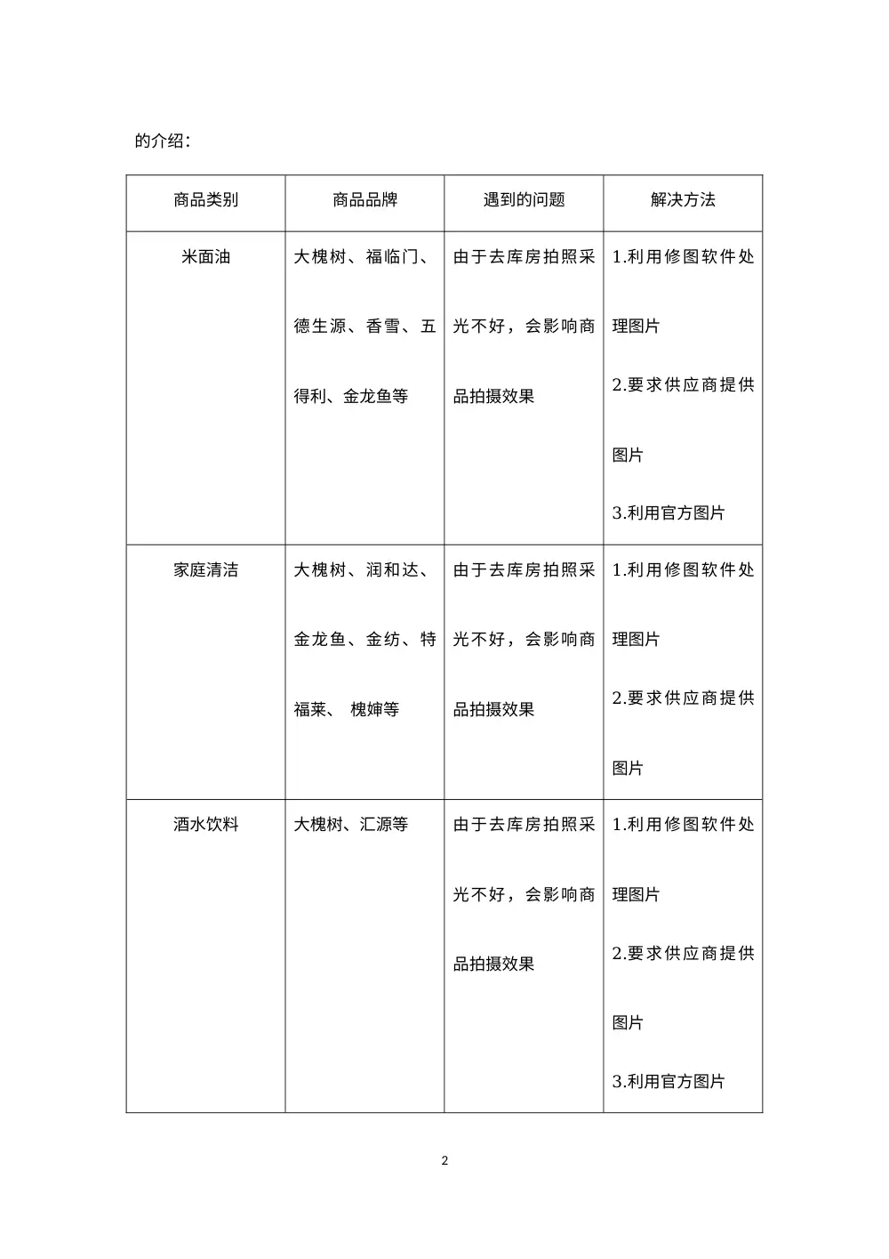 大槐树电商美工编辑2016年终工作总结-李丹丹 第3页