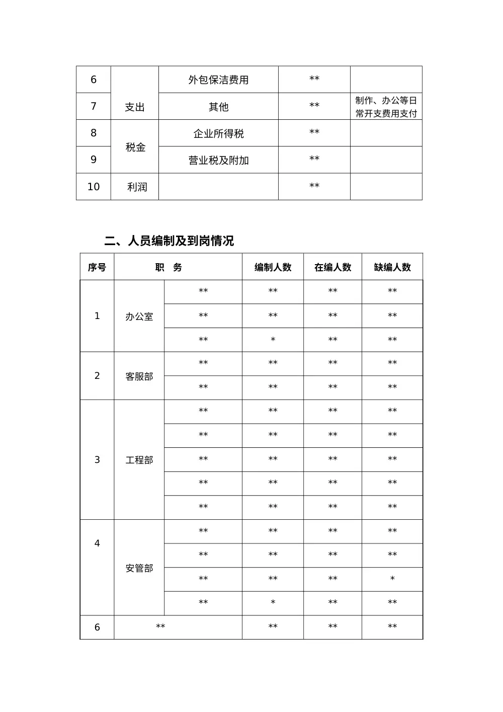 物业公司2012年终工作总结报告 第3页