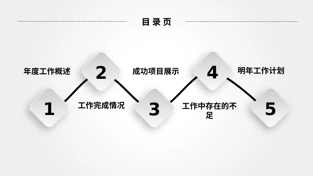 商务工作总结报告PPT模板 - 2020年度工作计划 第3页