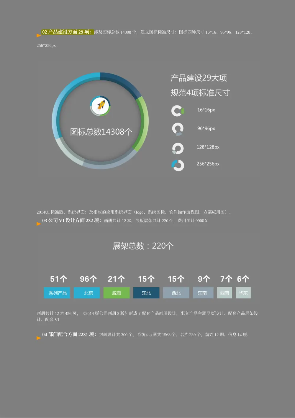 设计师2017年度工作总结_UI设计VI设计品牌包装 第3页