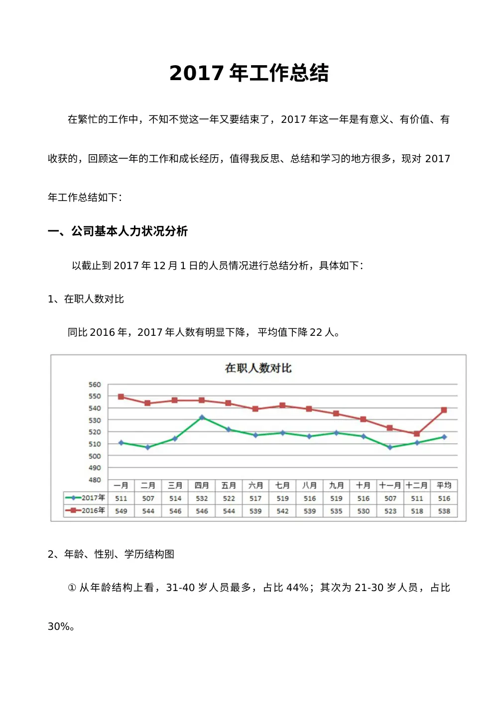 2017年人事主管工作总结报告 第2页