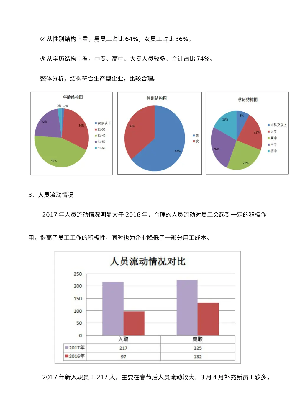 2017年人事主管工作总结报告 第3页